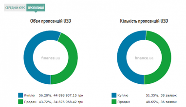 Курс наличного доллара