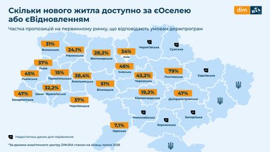 Доля новостроек, доступных по государственным программам «єОселя» та «єВідновлення»
