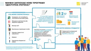 Ипотека под 7%: в Минфине рассказали детали о дешевых кредитах на жилье