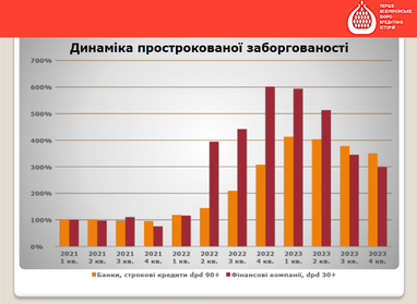 Как украинцы берут кредиты во время войны: детали по регионам (инфографика)