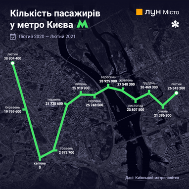 Тенденції: рік карантину в Києві у цифрах