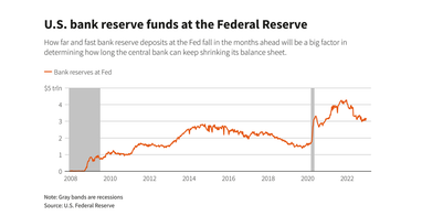 Резервы коммерческих банков в ФРС США (трлн долларов США). Источник: tradingeconomics.com
