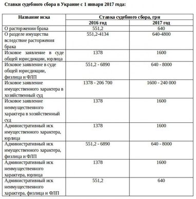 Гліб Сегіда: судовий збір-2017, скільки платити і як це позначиться на системі?