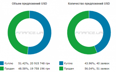 Курс наличного доллара