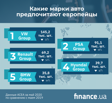 Какие марки авто предпочитают европейцы (инфографика)