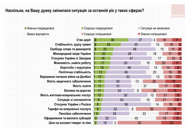 Українці відзначають стабільність національної валюти - опитування (інфографіка)