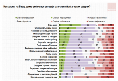 Украинцы отмечают стабильность национальной валюты - опрос (инфографика)