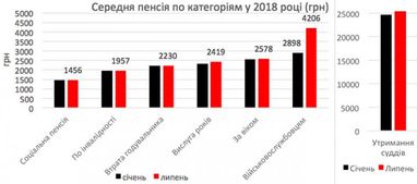 Повторится ли задержка в выплате пенсий. Что об этом нужно знать