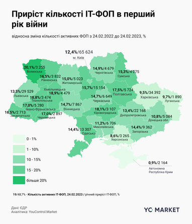 Инфографика: YouControl