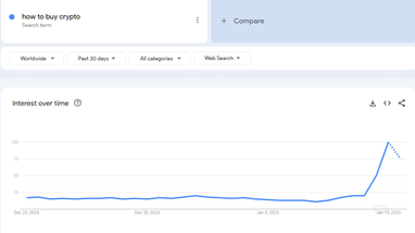Эра мемкоинов будет продолжаться до 2028 года, — криптоэксперт