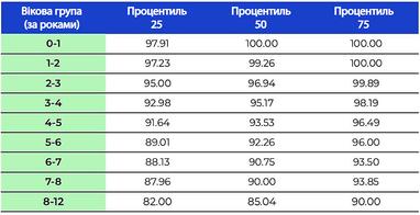Батарея или пробег: на что обращать внимание при покупке подержанного электромобиля