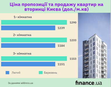 Клиент «ПриватБанка» потерял несколько тысяч гривень из-за «перезагрузки» банкомата