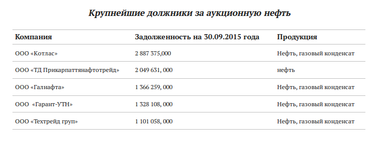 «Укрнафта» без Коломойского: что удалось спасти