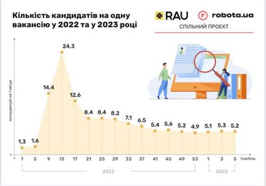 Інфографіка: rau.ua
