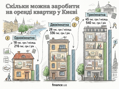 Створено за допомогою ШІ