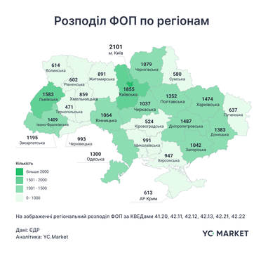 Будівельна галузь в Україні: що змінилося з 2021 року