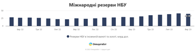 Інфографіка: Опендатабот