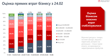 Инфографика: Advanter Group