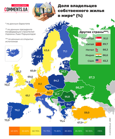 Собственное жилье: большинство украинцев живут на своих квадратных метрах (инфографика)