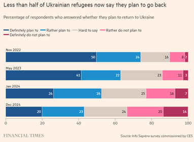 Інфографіка: Financial Times