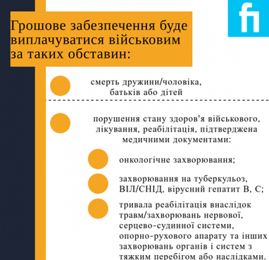 Як будуть платити матеріальну допомогу для військових (інфографіка)