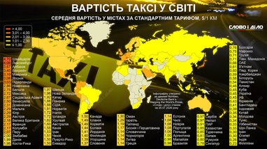 Цены на такси в мире 2026
