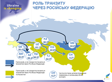 Як санкції проти Росії можуть зашкодити Україні