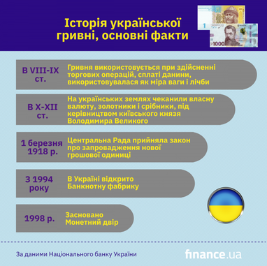 &#127881; Гривні 24 роки: основні факти (інфографіка)