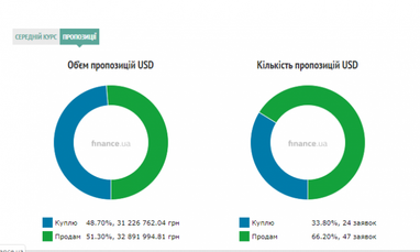 Курс наличного доллара