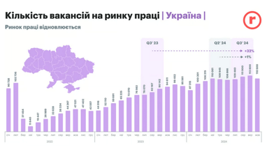 Як змінювався ринок праці в Україні від початку повномасштабного вторгнення