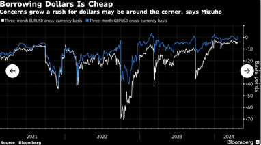 Эксперты предвидят глобальный скачок спроса на доллары — Bloomberg