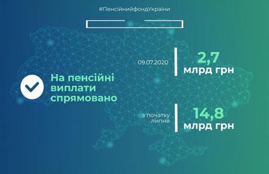 У ПФ повідомили, скільки грошей направили на липневі пенсії