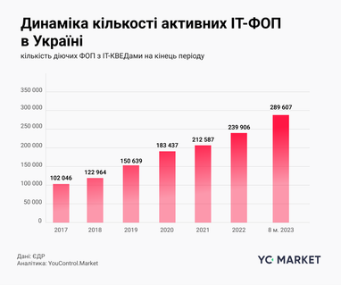 Инфографика: YouControl