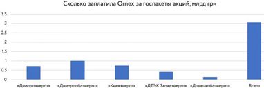 Запретные миллиарды: состоится ли большая приватизация в 2018 году