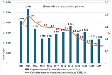 Віктор Берлін: страхування, як опора для населення та бізнесу