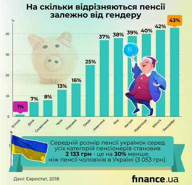 Жінки в Україні: скільки заробляють та на що витрачають