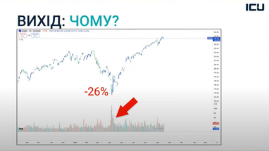 Управляющий активами ICU рассказал, когда следует выходить из инвестиций