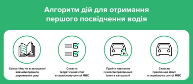 Инфографика: hsc.gov.ua