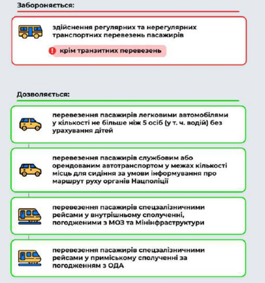 Кабмін заборонив пасажирські перевезення в регіонах «червоної» зони