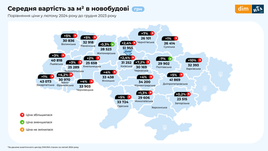 Інфографіка: Dim. ria