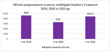 Мирослав Євсєєнко: як можливий локдаун вплине на ринок небанківських фінансових установ?