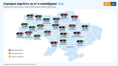 Інфографіка: Dim. ria