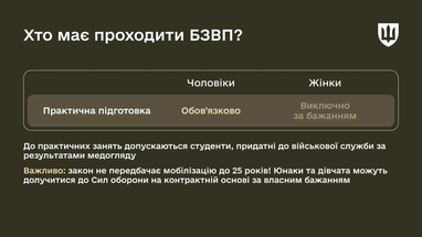 Що зміниться з 1 вересня
