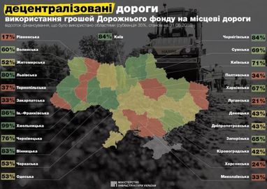 Омелян обнародовал рейтинг использования областями средств Дорожного фонда (инфографика)