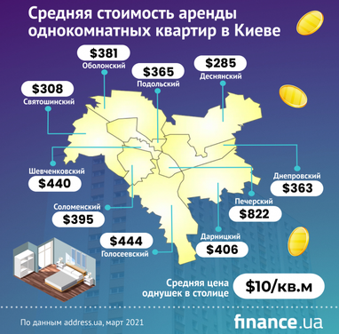За сколько можно арендовать квартиру в Киеве этой весной (инфографика)