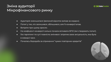 Яку суму в середньому позичають українці в МФО — експерт