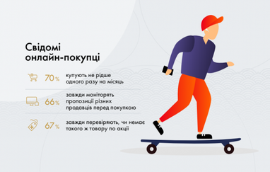 60% украинской молодежи предпочитают кэшлес-оплаты (инфографика)