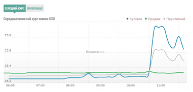 Курс наличного доллара