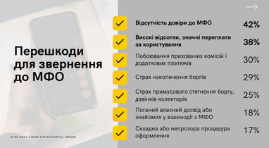 Чому українці не хочуть брати мікропозики (дослідження)
