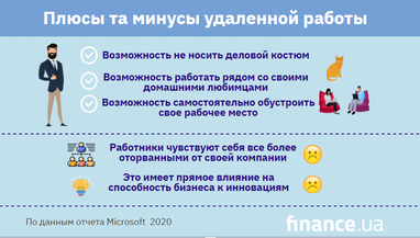 Плюсы и минусы удаленной работы - исследование Microsoft